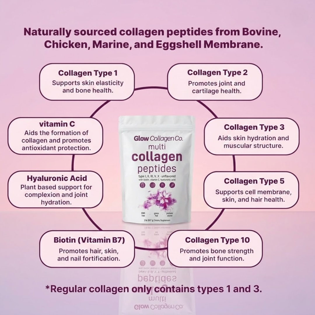 Glow™ Multi-Collagen Peptides Powder