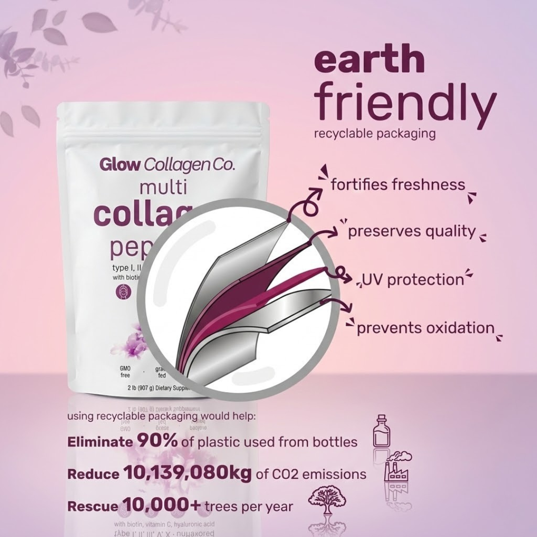 Glow™ Multi-Collagen Peptides Powder